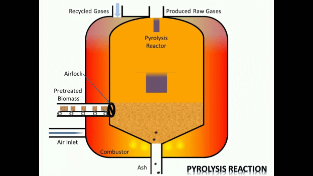 pyrolysis process